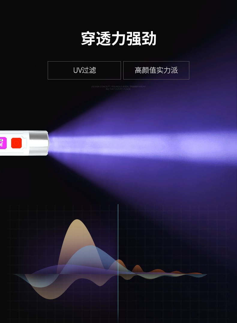 365nm UV LED Money Detector K 206 | Portable Currency & Banknote Checker Torch 3 Smart Home, Kitchen & Everyday Gadgets | XTylr 365nm UV LED Money Detector K 206 | Portable Currency & Banknote Checker Torch - Image 3